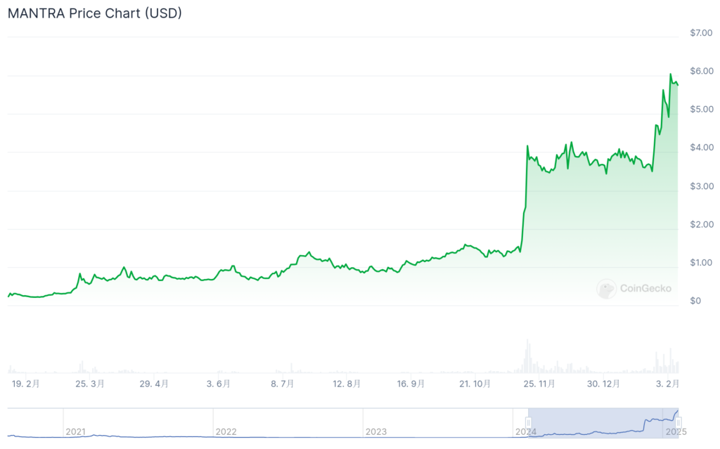 coingecko